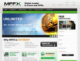 MFFX.com (MF Financial Limited) отзывы